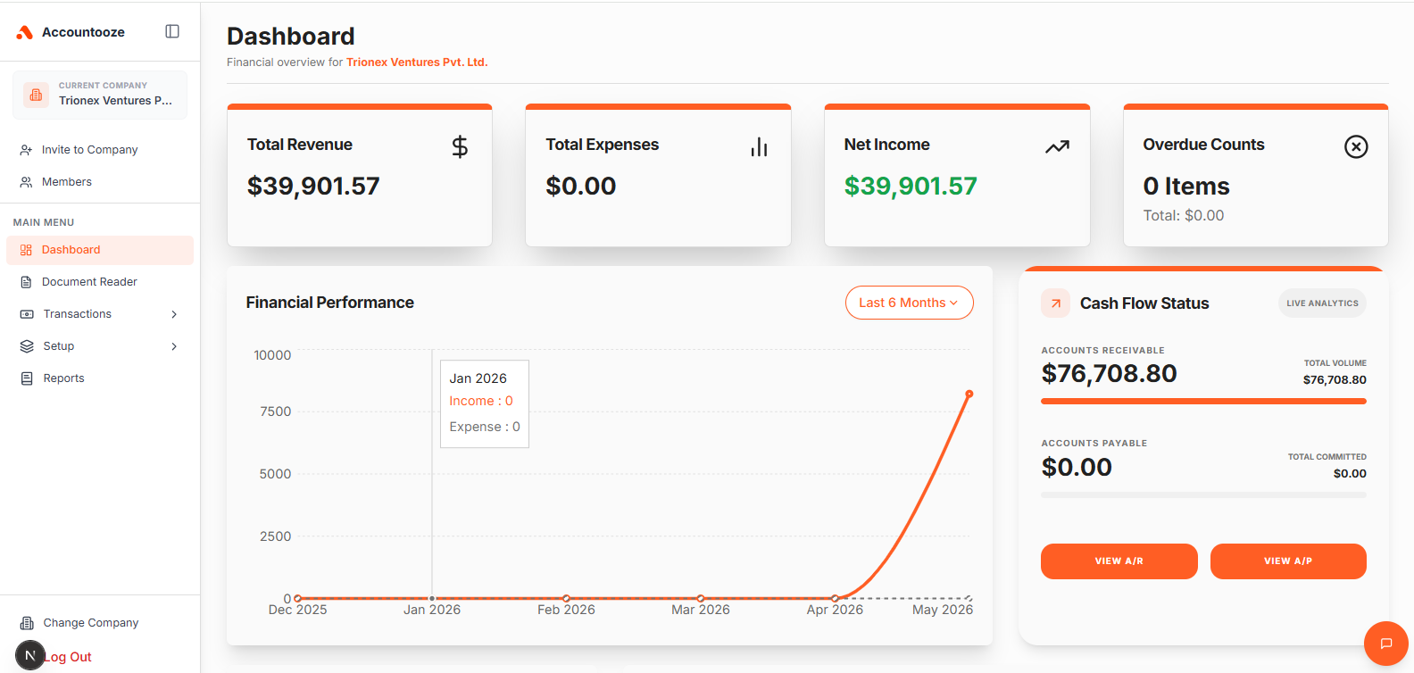AI and human collaboration for smarter business accounting — Accountooze